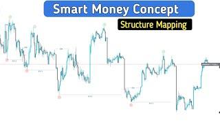 Where to Start Draw Market Structure | BankNifty | How to Draw Market Structure | @smcfxknowledge