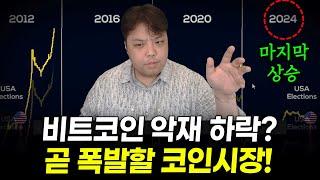 당신이 지금 매수해야 할 알트코인 3개 ( 스토리지 골렘코인 앵커코인 솔라코인 아발란체 폴리매쉬 카브 )