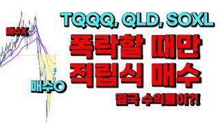 폭락할 때만 샀습니다. 15년간 이렇게 투자하면 벌어지는 일 | 웅덩이 매매법