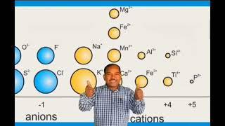 Last option to remember the difference between the cathode, anode, cation and anions 