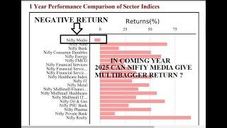 NIFTY MEDIA SECTOR ANALYSIS | CAN IT GIVE MULTIBAGGER RETURNS  |