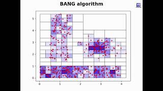 BANG clustering - Lsun