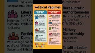 Political Regimes Explained | Democratic vs Non-Democratic #shorts #trending #trend #besos
