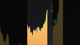 【リアルすぎる・・・】バイナリーで1万円だけでどこまで稼げるのか？#shorts #バイナリーオプション