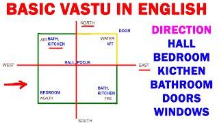 Basic vastu in English | Vasthu in english | basic vastu for house construction | vastu for building