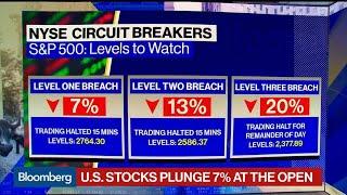 Stocks Fall 7% at Open Triggering Circuit Breakers