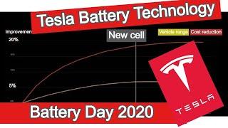 Tesla battery technology Of Tesla battery day 2020 - Updates summary.