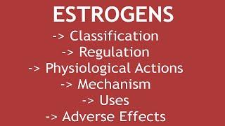 Estrogens (Classification,  Regulation,  Physiological Actions,  Mechanism,  Uses & Adverse Effects)