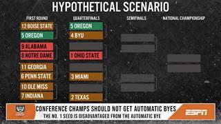 Rece Davis' potential fix for a PROBLEM with the current CFP format  | College GameDay Podcast