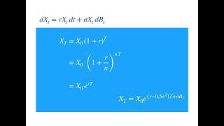 Geometric Brownian Motion: SDE Motivation and Solution