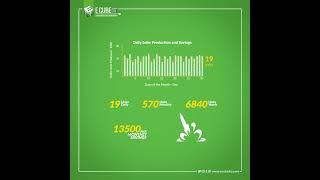 Savings from a 5KW Solar Solutions