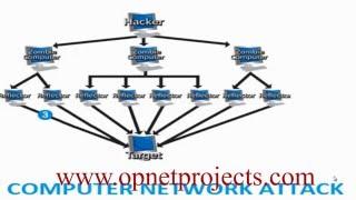 OPNET LAB SOLUTIONS