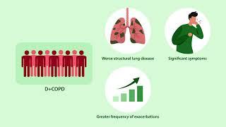 Parameter D—A New Metric for the Diagnosis of COPD