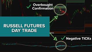 RTY Futures Day Trade Walkthrough