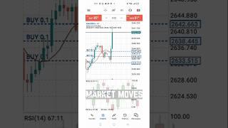 Live Trade in  Xauusd Gold Market #forex #trading #shortvideo