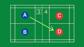 Badminton Rules Doubles | How to Score and Interchange Positions