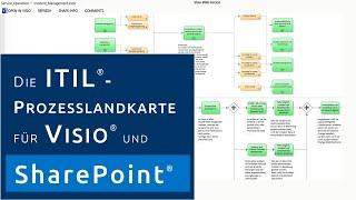 Die ITIL-Prozesslandkarte und Microsoft SharePoint