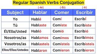 Learn how to Conjugate Regular Spanish verbs in the present, past, and future tenses!