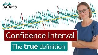 Confidence Interval: The right and wrong way to understand them.