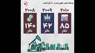 نوسانات قیمت جهانی نفت در ۲۰ سال گذشته