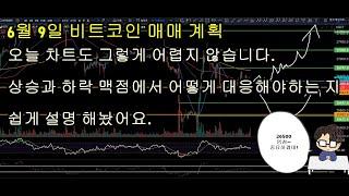 6월 9일 #비트코인 매매 계획, 26500이 상승의 기준점이 될 것입니다.