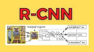 R-CNN in depth