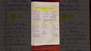 Hypertonic vs. Isotonic vs.  hypotonic Solutions #medical #medicalstudent #youtubeshorts #viral