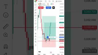 Gold Trading  #trading #cryptotrading #crypto #shorts