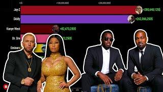  Richest Rappers from 2000 to 2025 – Who Made the Most Money? #viralvideo #reels #trending