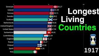 Longest Living Countries (1854-2024)