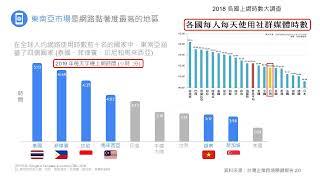 從電子商務到跨境電商(2024版)