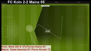 FC Köln 2-2 Mainz 05 _ Full Highlights & All Goals