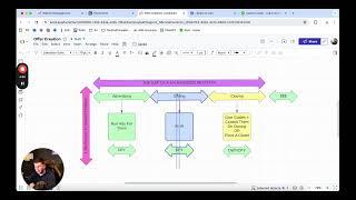 The Simple, Data Proven AI Infrastructure Offer | Full AI Infrastructure Course