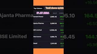 top gain shares #stockmarket #nse#Bse#dividend #indianstocks #shares #tamil #bullish #marketupdate