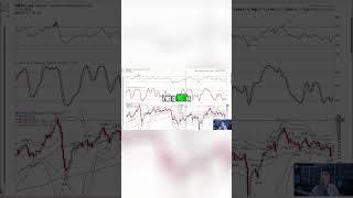 Oil Price SHOCK! Don't Fall For This Market TRAP!