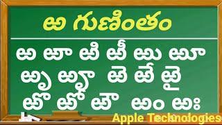 గుణింతపు గుర్తులతో ఱ గుణింతం | తెలుగు గుణింతాలు ఱ గుణింతం |  Telugu gunintalu bandi ra Gunintham