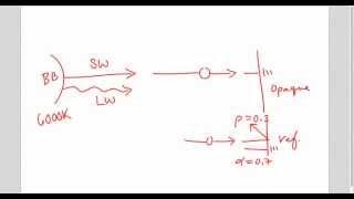 Diagramming Light Intro