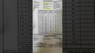 Test Reports | asim tv | Sieve Analysis | Atterberg limit | Liquid limit | Plastic limit | Index