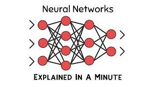 Explained In A Minute: Neural Networks