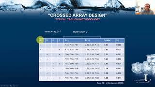 Robust design - introduction