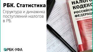 РБК-Уфа, проект РБК. Статистика – Структура и динамика поступлений налогов в РБ