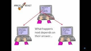 What is Marketing Automation - a Slide Show from the Apricot Rocket CRM