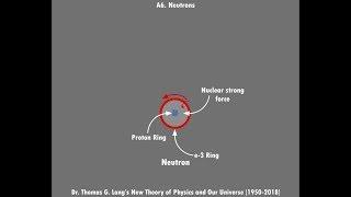 New Unified Theory of Physics: Neutrons, Strong Force