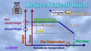 What is Reduced Takeoff Thrust? | When is it used? | Flex Temp. | Derated | Limitations