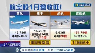 航空股逆勢高飛! 星宇股價"飆破29元"創歷史新高 開放港澳來台+國境開放 航空股迎慶祝行情"｜記者 蘇耘寬 李孟珊｜【台灣要聞】20230216｜三立iNEWS