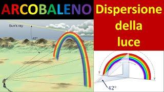 La dispersione della luce e l'arcobaleno