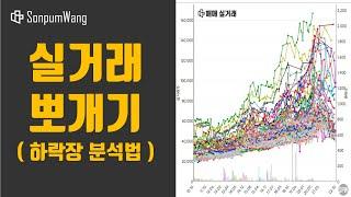 하락장 아파트 투자 분석 방법 (실거래 뽀개기)