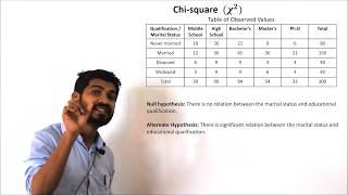 Chi Square test