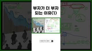 부자가 더 부자 되는 이유 (1) #미국주식 #shorts