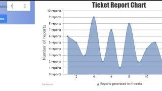 ChartView